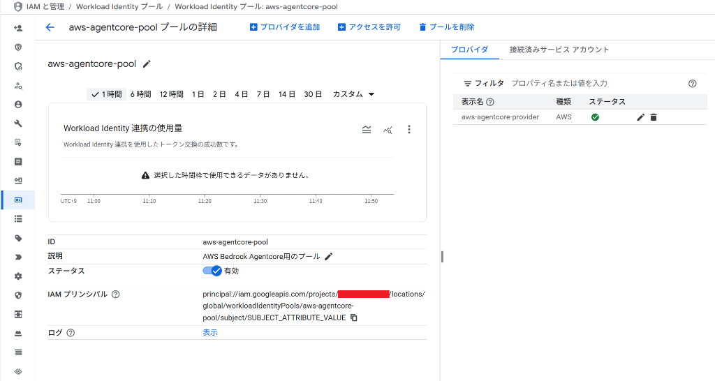 アクセス権付与一覧