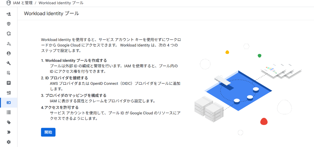 Workload Identityプール