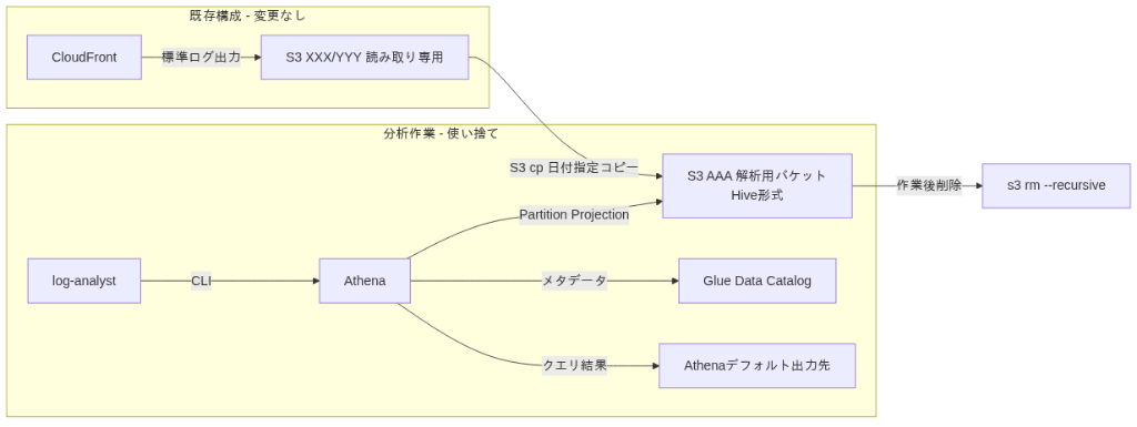 アーキテクチャ図